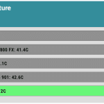 CHIPSET_Torture_Temperature_25DBA