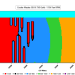 CL_Fan_Speed