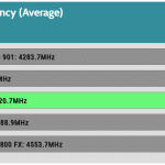 CPU_Game_Frequency_25DBA