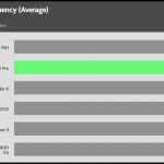 CPU_Game_Frequency_25DBA