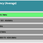 CPU_IDLE_Frequency_25DBA