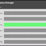 CPU_IDLE_Frequency_25DBA