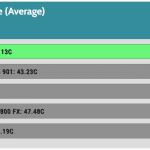 CPU_IDLE_Temperature_25DBA