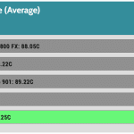 CPU_Torture_Temperature_25DBA