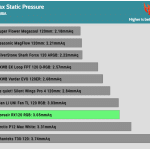 Fan_35_Pressure