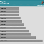 Fan_Percentage_Amps