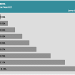 Fan_Percentage_Amps