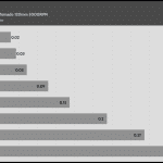 Fan_Percentage_Amps