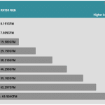 Fan_Percentage_CFM