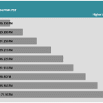 Fan_Percentage_CFM