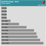 Fan_Percentage_Noise