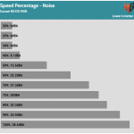 Fan_Percentage_Noise