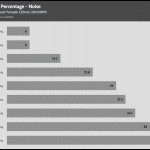 Fan_Percentage_Noise