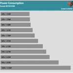 Fan_Percentage_Power