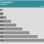 Fan_Percentage_Power