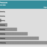 Fan_Percentage_Pressure