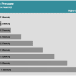 Fan_Percentage_Pressure