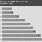 Fan_Percentage_RPM_Corsair_Commander