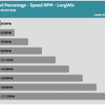 Fan_Percentage_RPM_LongWin