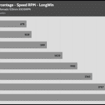 Fan_Percentage_RPM_LongWin