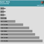 Fan_Speed_Noise