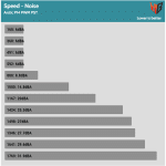 Fan_Speed_Noise