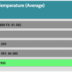 GPU_GAME_Temperature_25DBA