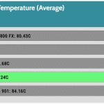 GPU_GAME_Temperature_Full_Fan_Speed