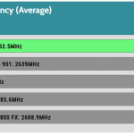 GPU_Game_Frequency_25DBA