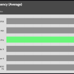 GPU_Game_Frequency_25DBA