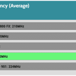 GPU_IDLE_Frequency_25DBA