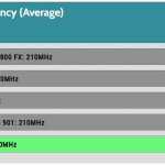 GPU_IDLE_Frequency_Full_Fan_Speed