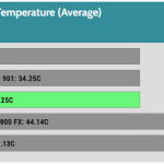 GPU_IDLE_Temperature_25DBA