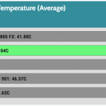 GPU_IDLE_Temperature_Full_Fan_Speed