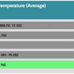 GPU_Torture_Temperature_25DBA