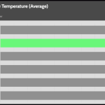 GPU_Torture_Temperature_25DBA