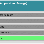 GPU_Torture_Temperature_Full_Fan_Speed