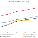 Noise output stock fans LZeq