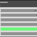 PSU_IDLE_Temperature_25DBA