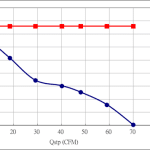 PWM100