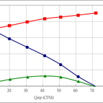 PWM100