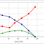 PWM100