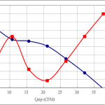 PWM50