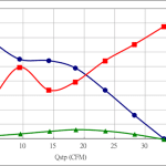 PWM50