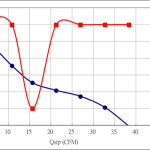 PWM60