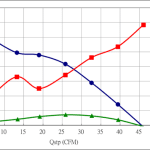 PWM60