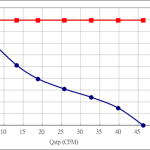 PWM70