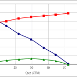 PWM70