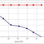 PWM80