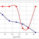 PWM90